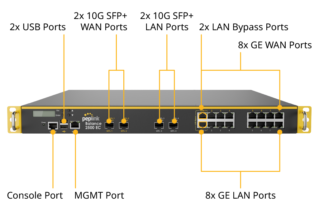 SD WAN Australia