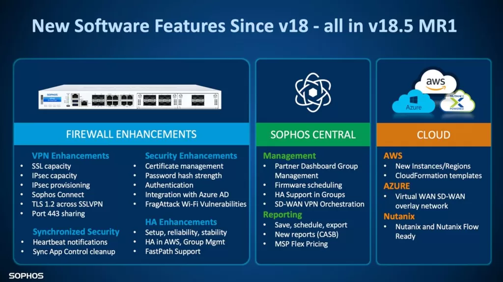 Sophos Firewall Tasmania Hobart XGS Protect Your business Cyber security