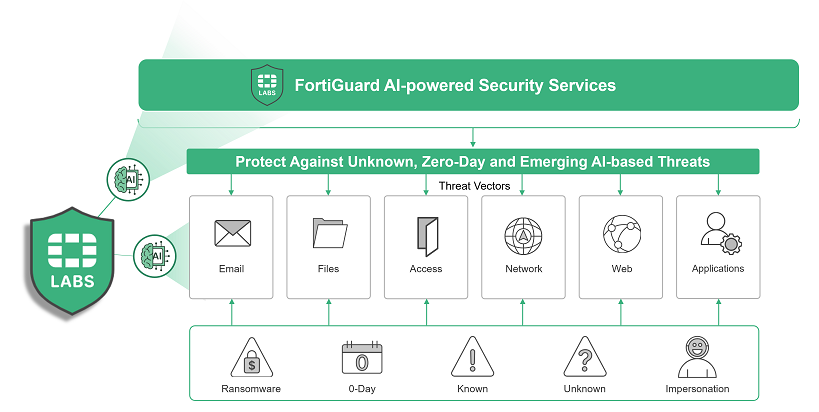 Hobart Fortinet Reseller Tasmania