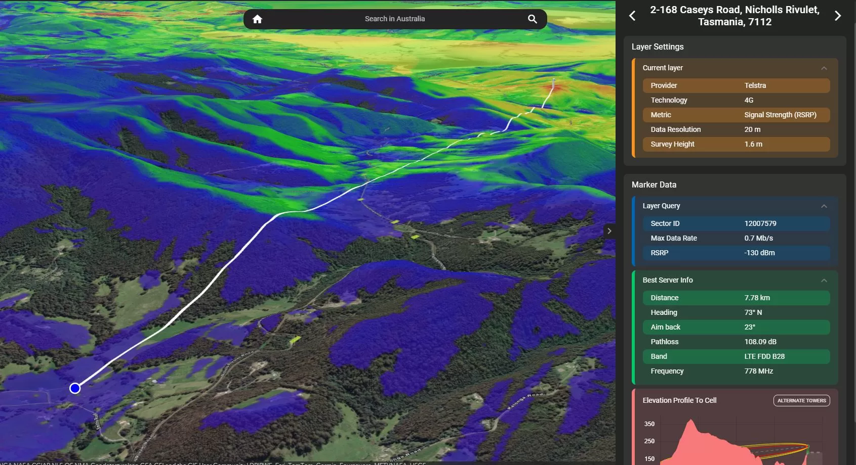 Cellular Heatmapping